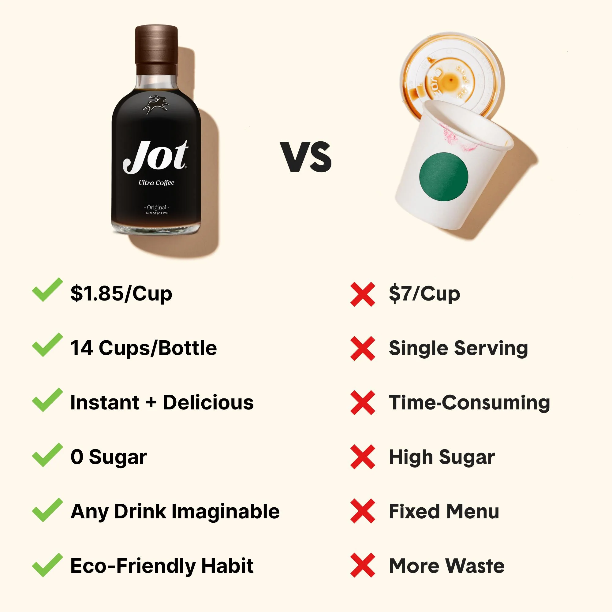 Jot Coffee Concentrate Bundles - 14+ Cups Per Bottle - Make Iced or Hot Coffee in Seconds - 150mg Caffeine, Fresh-Brewed, Specialty Coffee - Image 4