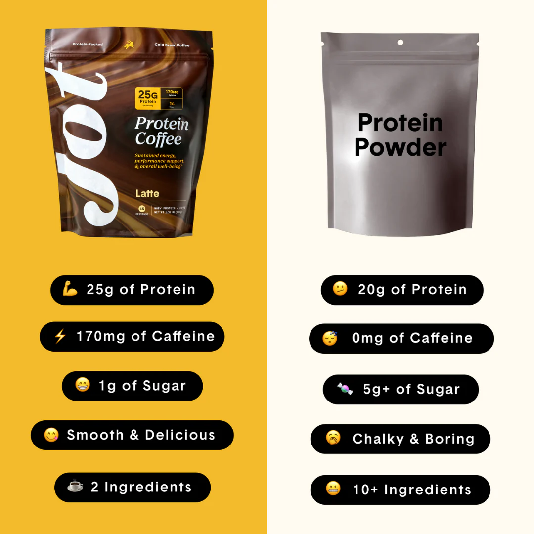 Jot High Protein Iced Coffee - Up to 25g Grass-Fed Protein - 170mg of Premium Cold Brew Coffee - Drinks Like Your Favorite Coffee, Not Like a Protein Shake - Image 4